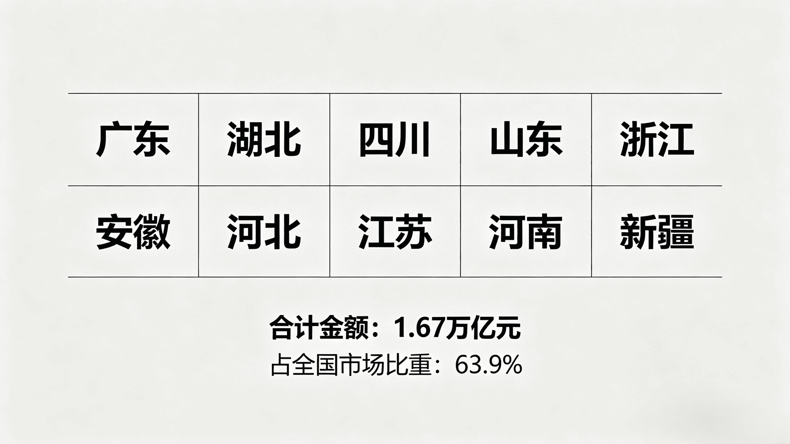 2026年一季度建筑业公招市场解读 (3)_compressed.png 2026年一季度建筑业公招市场解读 (3)_compressed.png