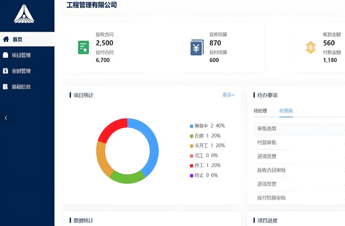 合同管理：项目盈利的根基
