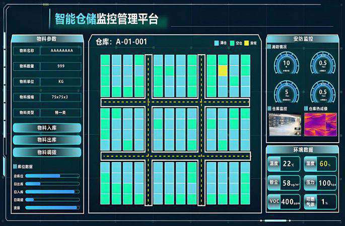 预警监控与基础数据维护