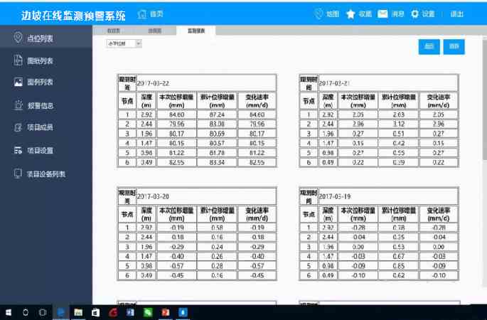 多重分级预警，结构趋势分析