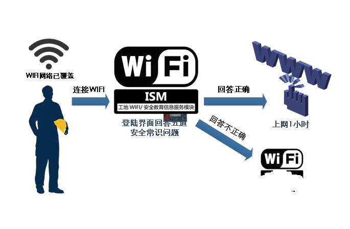 联网强制培训认证