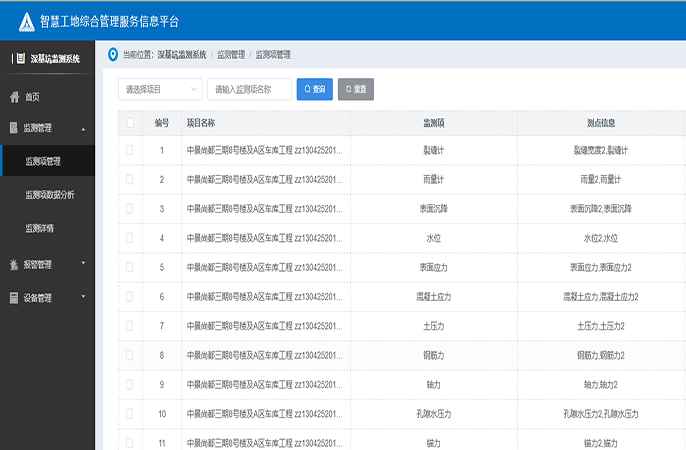 监测点支持增删改查