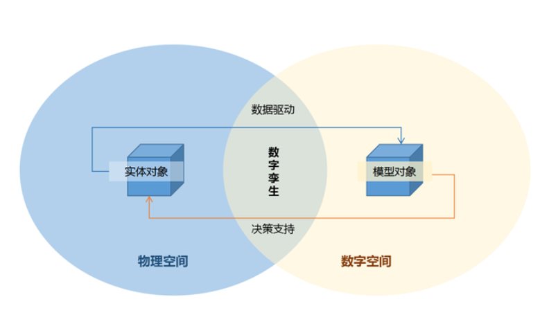 三维仿真辅助施工决策优化