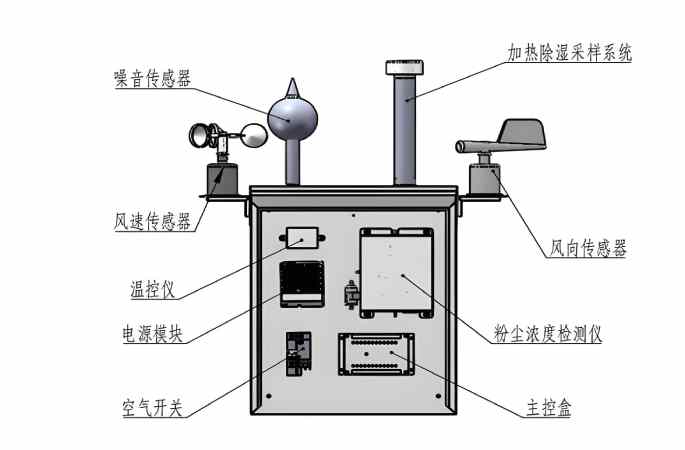 泵吸式扬尘监测设备